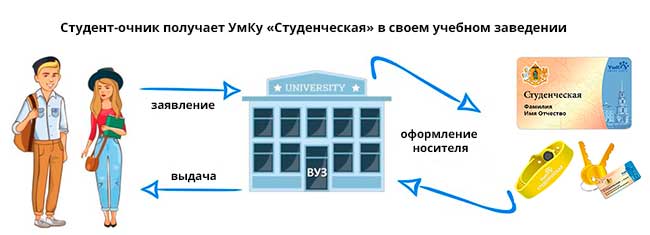 Займы с плохой историей zaim s plohoi ki.ru